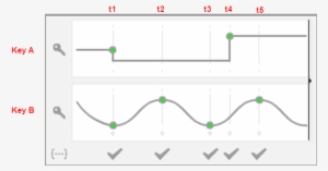 Triggered Whenever There Is A Change To Any One Of - Diagram #3692122
