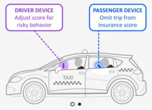 Solving The Passenger Problem - Seat Altea #3692927