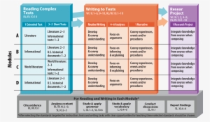 10th Grade Ela Module Aug2012 - Learning Progressions Ela #3693062