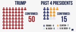 Confirmed After Cloture By March 16 Trump Vs - Shirt #3693236