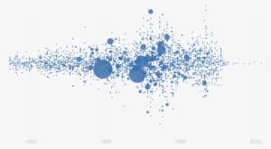 Detail On Distribution Of Artworks In The Tate Collection - Circle #3693735