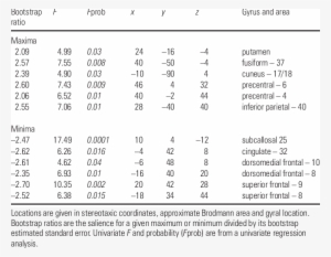 Maxima And Minima In The Third Singular Image For Partial - Number #3693835