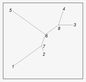 We First Need To Compute X Given A Tree - Plot #3694467