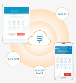 The Ringcentral Platform Utilizes Multiple Layers Of - Mobile Phone #3695661