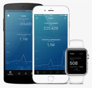 All Your Kpis On Mobile - Mobile App Dashboard Kpi #3695811