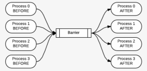 Images/barrier - Barrier #3695934