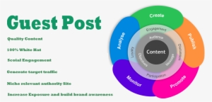 Uploaded Image /home4/f0t2o9r2/public Html/wp Blog - Guest Posting Seo #3696199