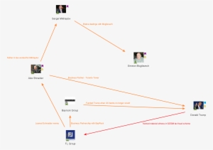 Flgroup - Diagram #3697159