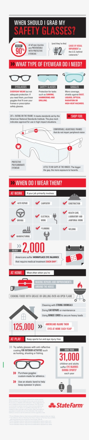 Read The Full Description Of The Infographic - State Farm Insurance #3697344