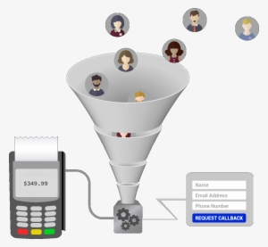 We Build Tech That Attracts And Acquires Customers - Calgary #3697598