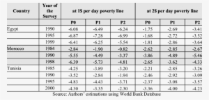 Growth Elasticities Of Poverty - Numeros Impares De 1 A 200 #3697797