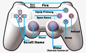 Ps3 Controller, Using The Methods Below - Game Controller #3698141