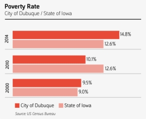 Poverty Rate - Poverty #3698360