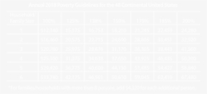 Poverty Guidelines 1 - Number #3698573