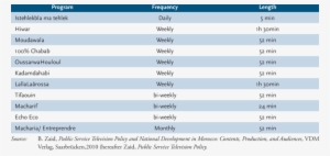 Breakdown Of Tv Shows - Kích Thước Gầu Máy Xúc #3698615
