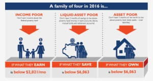 To See Liquid Asset Poverty Rates For Your City Or - Federal Poverty Level Infographic #3698677