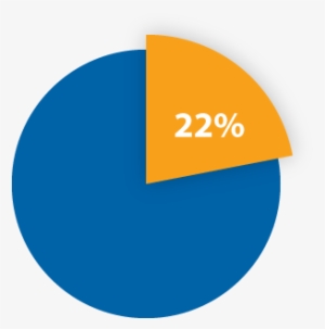 Poverty - Circle #3698818