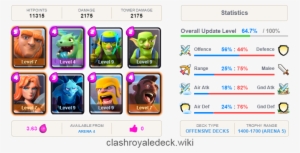 Best Offensive Decks In Clash Royale - Clash Royale #370457