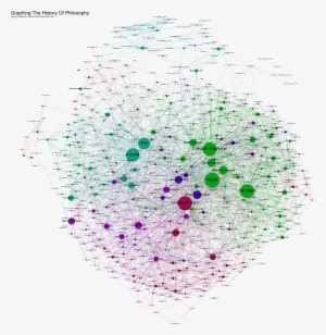 A History Of Philosophy - Simon Raper History Of Philosophy #370561