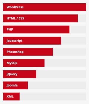 Progress-bar - Flag #370856