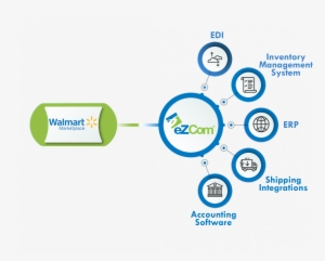 Making - Circle #370996
