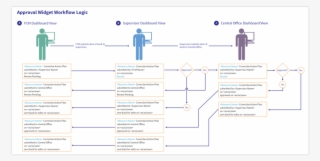 Relation Between The Pm Concentrations And Wind Direction - Circle #371133