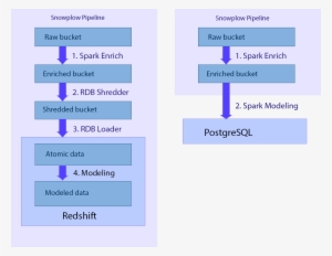 Spark - Portable Network Graphics #371170