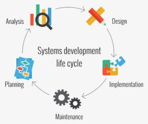 Software Development - Systems Development Life Cycle #374033