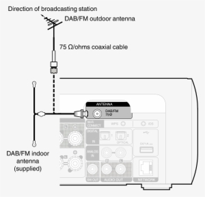 Conne Mcr611 Dab Fm - Diagram #374649
