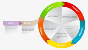 Web Software Development Process - Mobile Application Development Lifecycle Model #375096