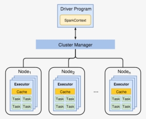 Spark-components - Spark Cluster Architecture #375268