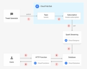 Spark Dstreams 1422d - Apache Spark #375811