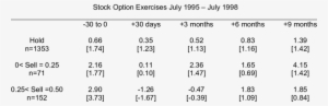 Abnormal Returns Around Option Exercises Categorised - Number #376211