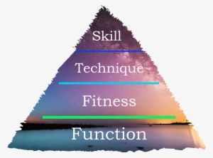 A Structured Approach Towards Weightlifting Mastery - Klonopin #377362