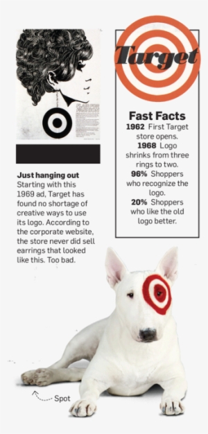 "by Far The Most Powerful Reason For The Target Brand's - Interactive Timeline #378971