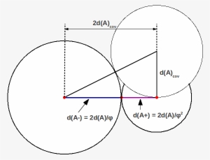 Golden Division Of A General Covalent Bond - Circle #379045
