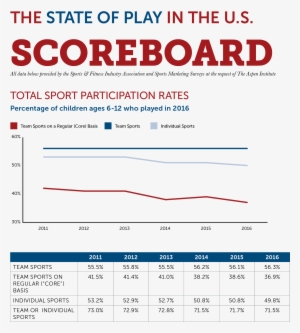 Total Sport Participation Chart - Wimpy #379830