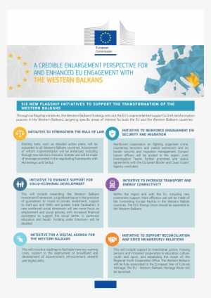 Six Flagship Initiatives For The Western Balkans - European Commission #3700428