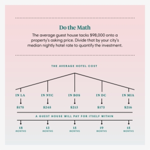 Not Only Do Air Rights Give Developers The Room To - Diagram #3700551