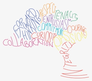 Our Core Values - Weekend Values #3700863