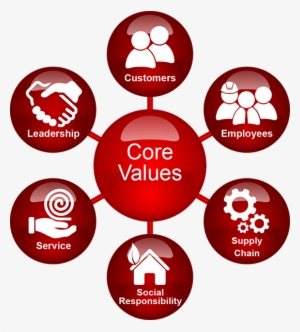 Arktek Core Values Icon - Core Values Icon Png #3701411