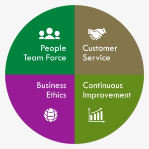 Ethics & Values Customers #3701496