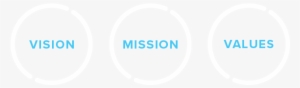 Vision, Mission And Values - Mission Statement #3701513