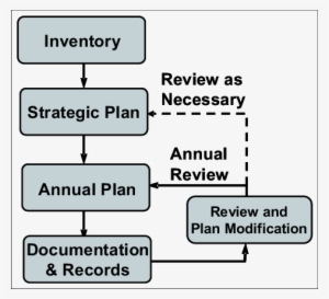 1 Nebraska Comprehensive Nutrient Management Plan - Garmin Fr60 #3701534