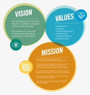 Vision Mission Values - Vision Mission And Values University #3701601