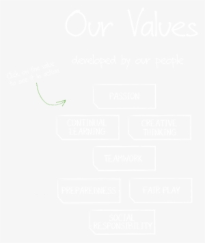 Our Values - C #3701625