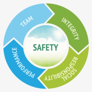 Post Navigation - Hydraulic Fracturing Water Management #3701811