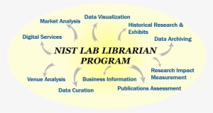 National Institute Of Standards And Technology #3701934