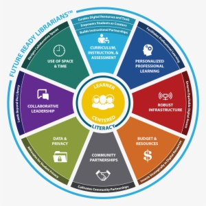 Updated And Second Version Of The Future Ready Librarian - Future Ready Librarian Framework #3702032