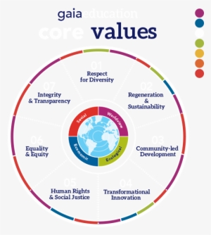 Ge New Core Values - Circle #3702085